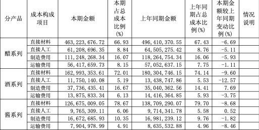 招财猫配资 卖醋这么赚！恒顺醋业去年净利大增近五成，醋系列毛利率达45%