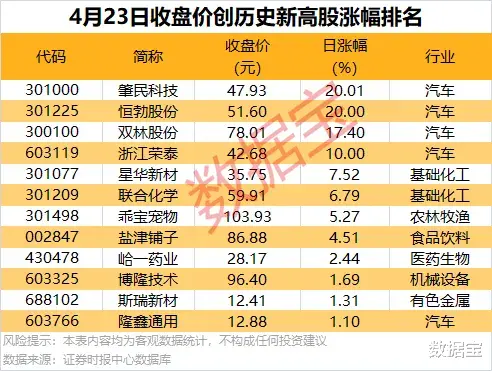 金鼎配资 最高暴增5738.82%! 一大批公司业绩亮相