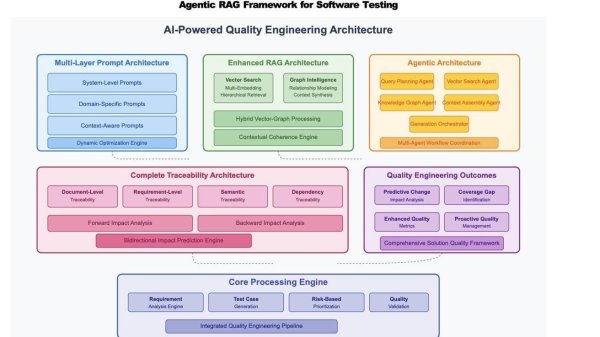 聚富人 苹果为开发者减负：可AI自动编写测试、修复 BUG、预测代码缺陷